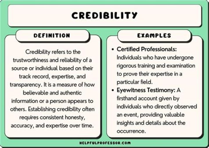 What is financial statement credibility?