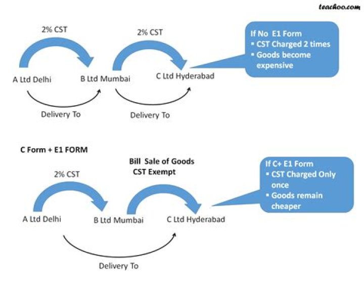 What is form E1 and E2 in sales tax?