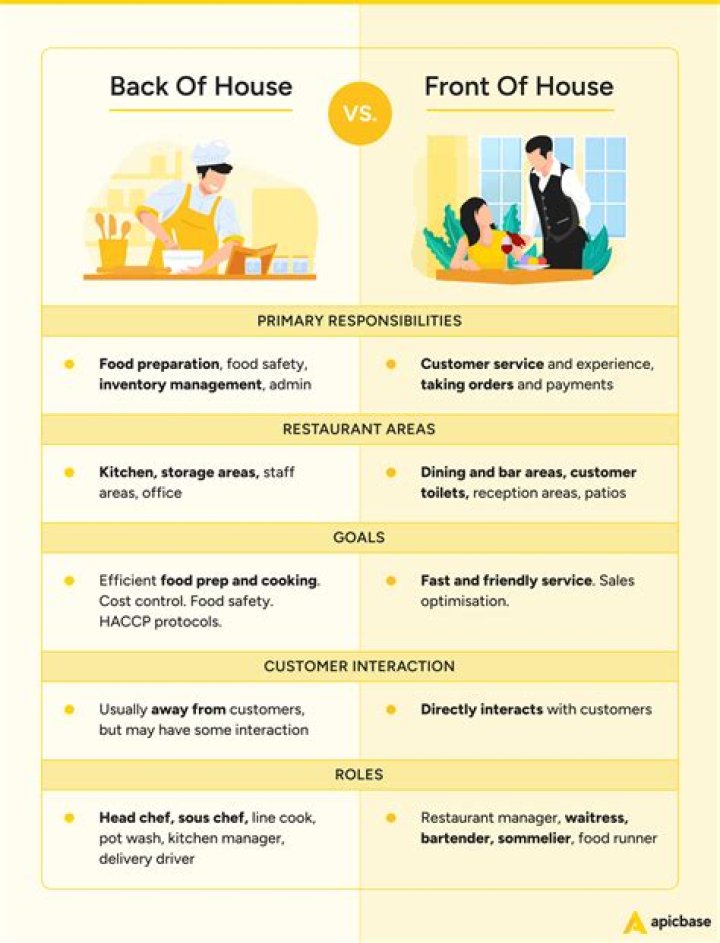 What is front of house in hospitality?