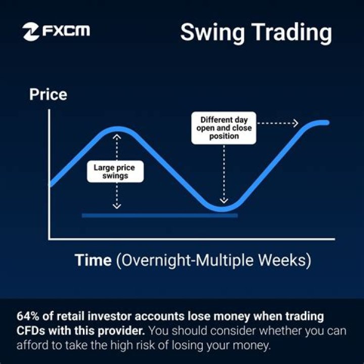 What is FXCM stock price?