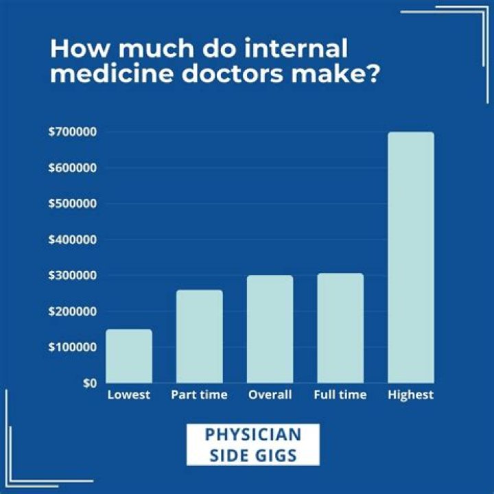 What is Hematology salary?