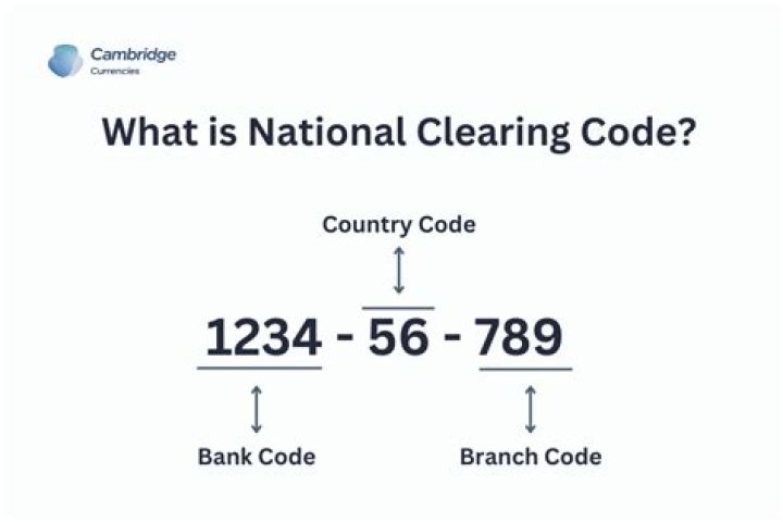 What is HSBC bank clearing code?
