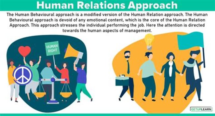 What is human relation in HR?