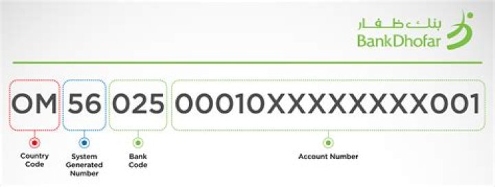 What is IBAN number of bank Bangladesh?