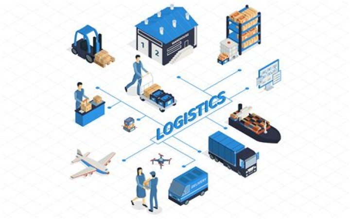 What is importance of logistics?
