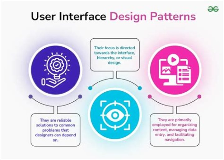 What is important consideration for user interface design?