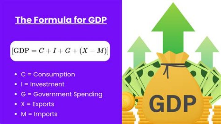 What is included in GDP time period?
