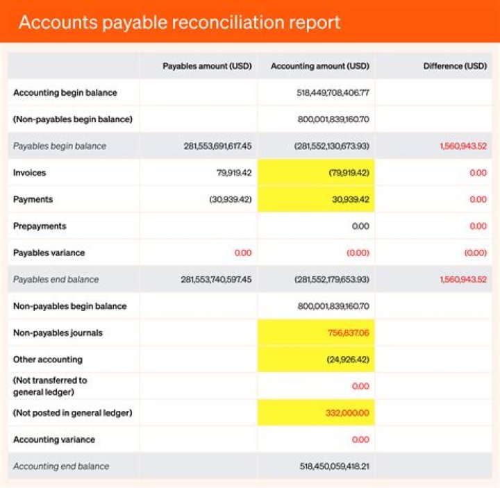 What is income reconciliation?