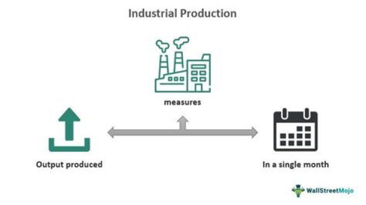 What is industrial consumer?