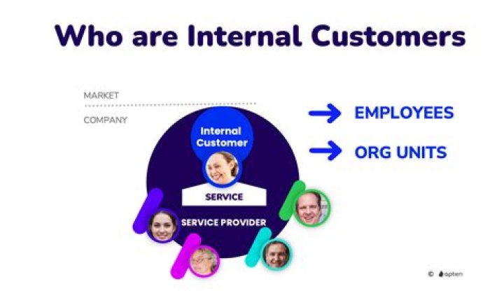 What is internal customer support?