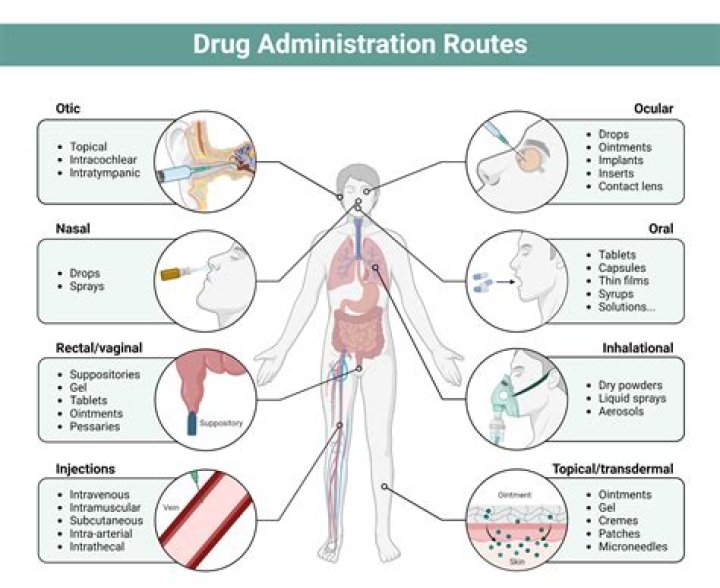 What is invasive medication?