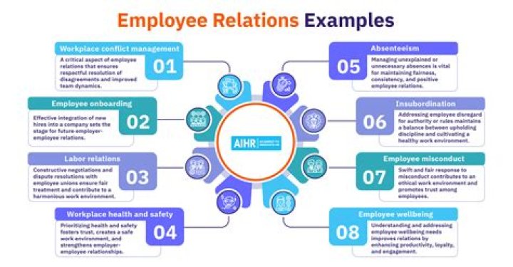 What is involved in employee relations?