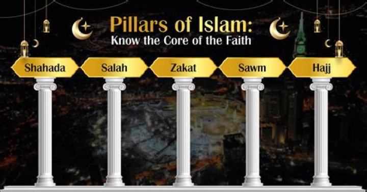 What is Islam according to scholars?