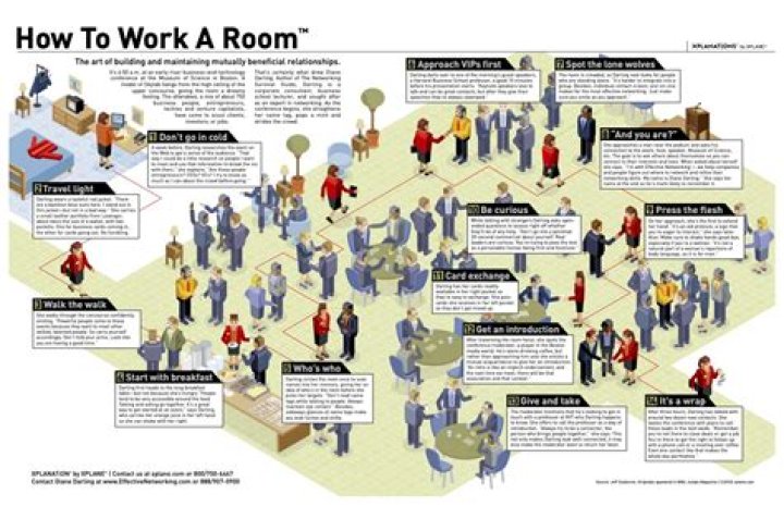 What is it called when you serve customers?