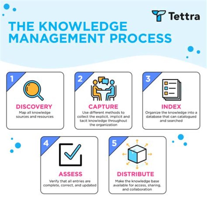 What is knowledge management in e business?