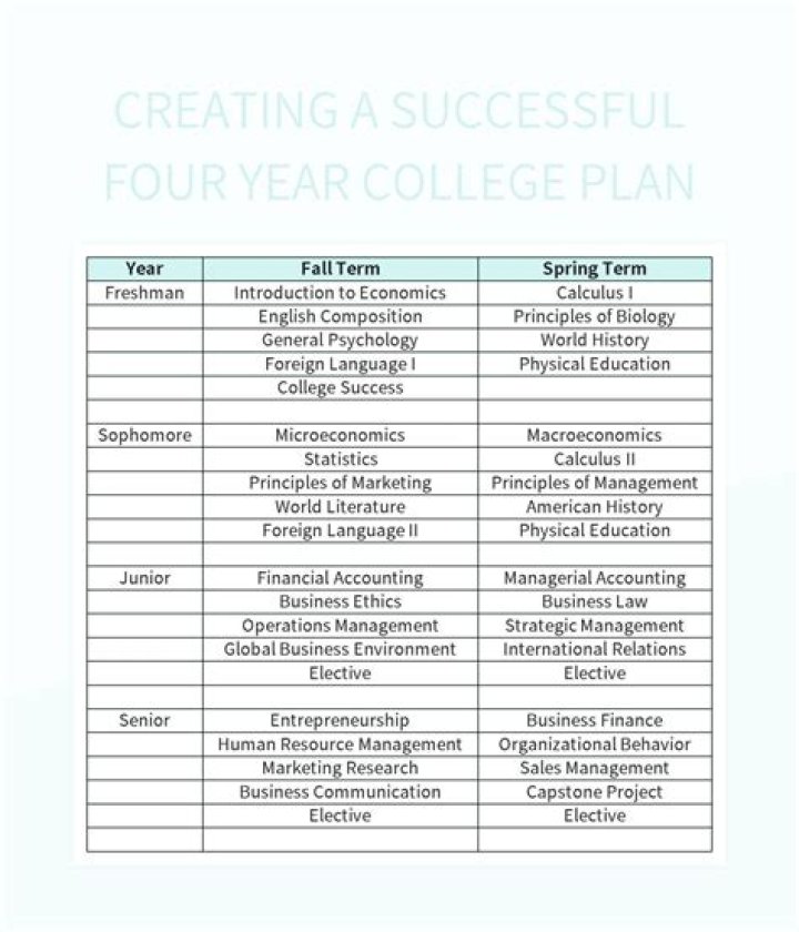 What is last year of college called?