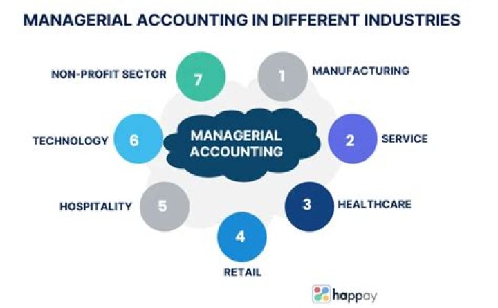 What is managerial accounting used for?