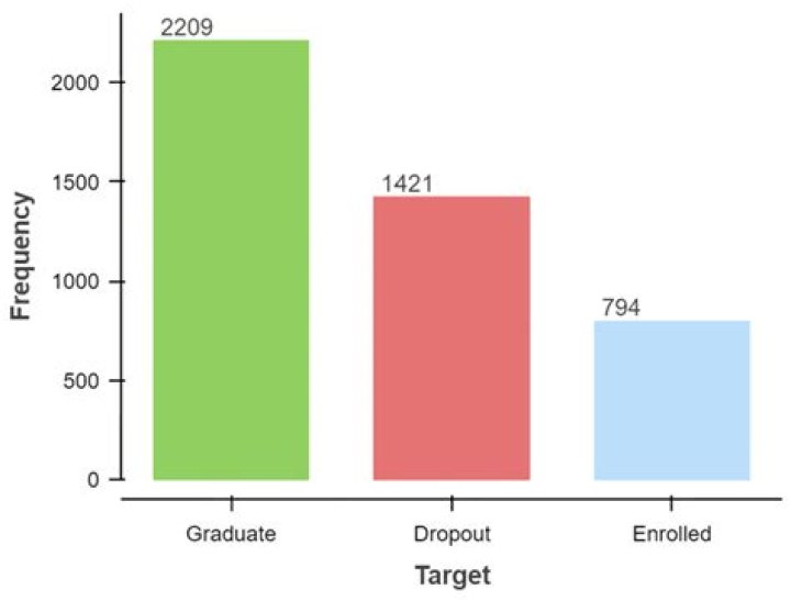 What is meant by dependency load?
