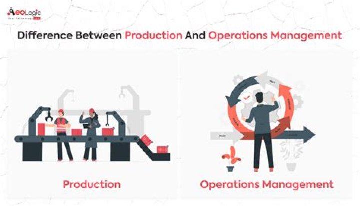 What is meant by operation management?