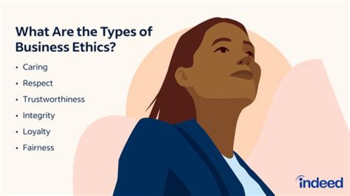 What is meant by workplace ethics?