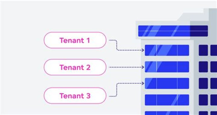What is multi-tenant buildings?