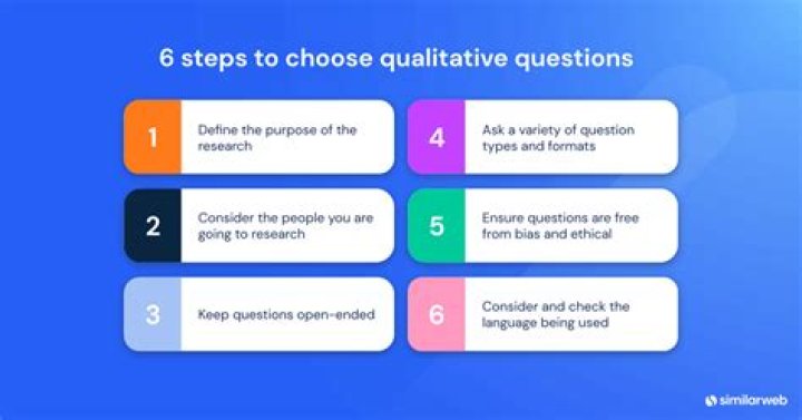 What is multiple type of questions?