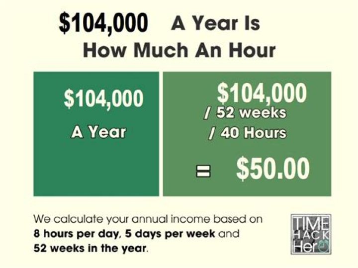 What is my hourly rate if I make 45000 a year?