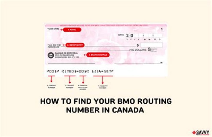 What is my RBC routing number Canada?