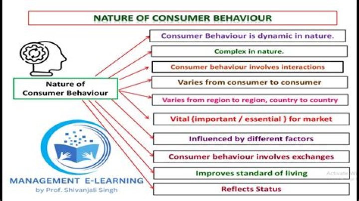 What is nature and scope of consumer Behaviour?
