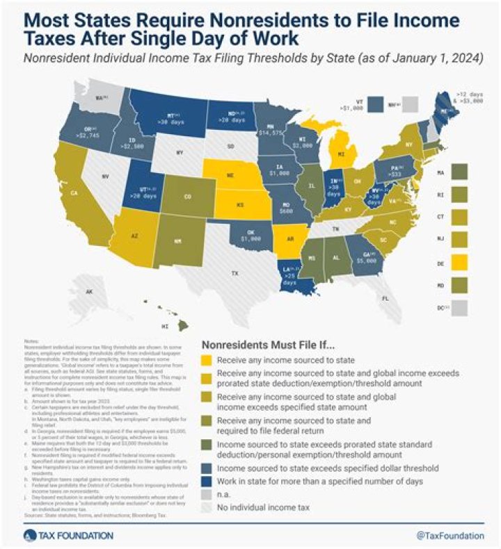 What is nonresident income from New York sources?