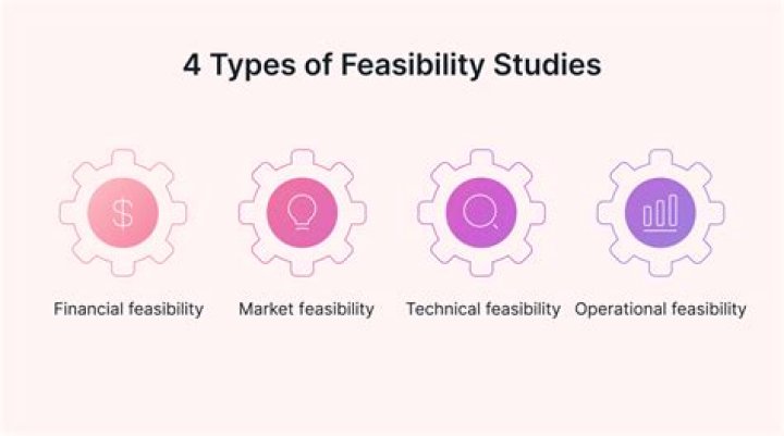 What is operational feasibility example?