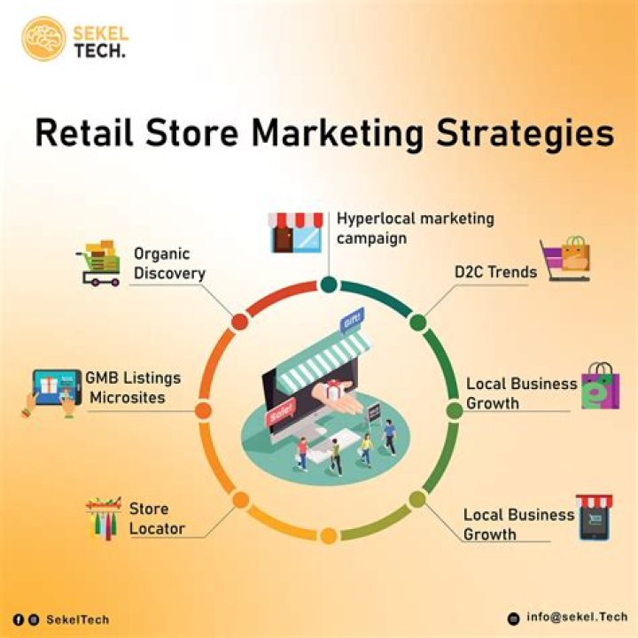 What is organized retail in marketing?