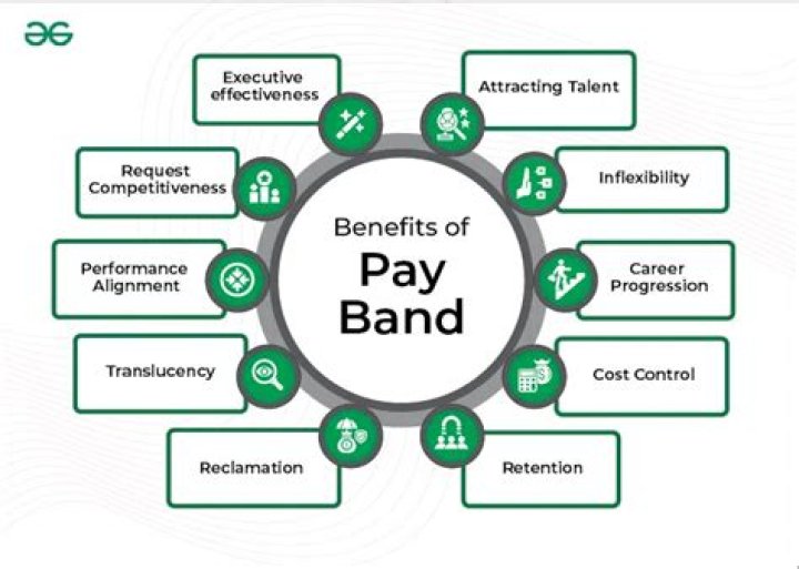 What is Pay Band grade pay basic pay?