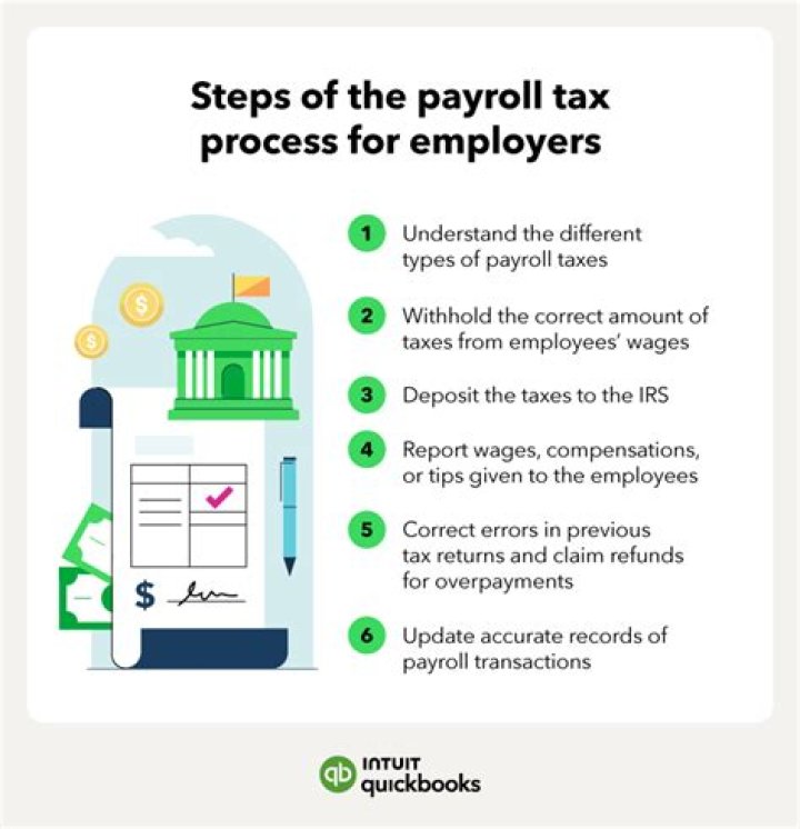 What is payroll tax in Wyoming?