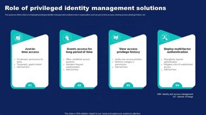 What is privileged resolution in Congress?