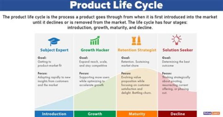 What is product life cycle examples?