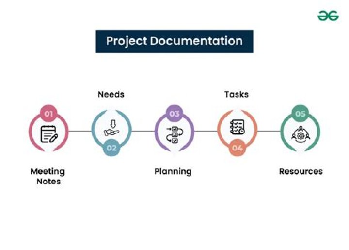 What is project documentation?