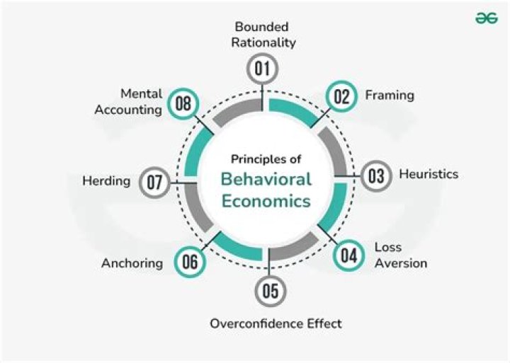 What is prospect theory in behavioral economics?