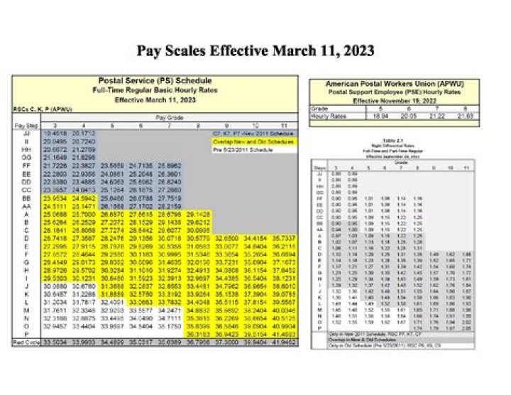 What is railway pay scale?