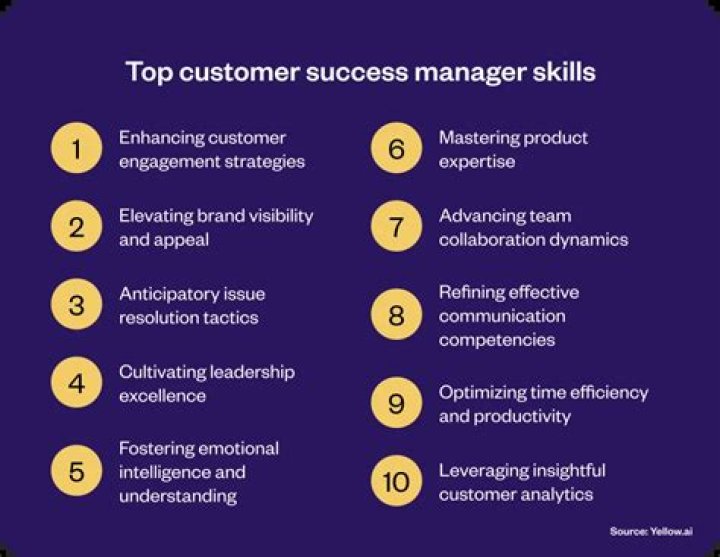 What is required for success as a retail manager?