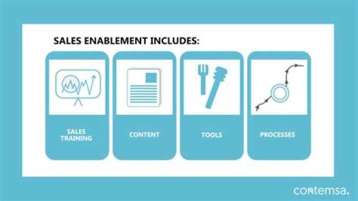 What is sales enablement?
