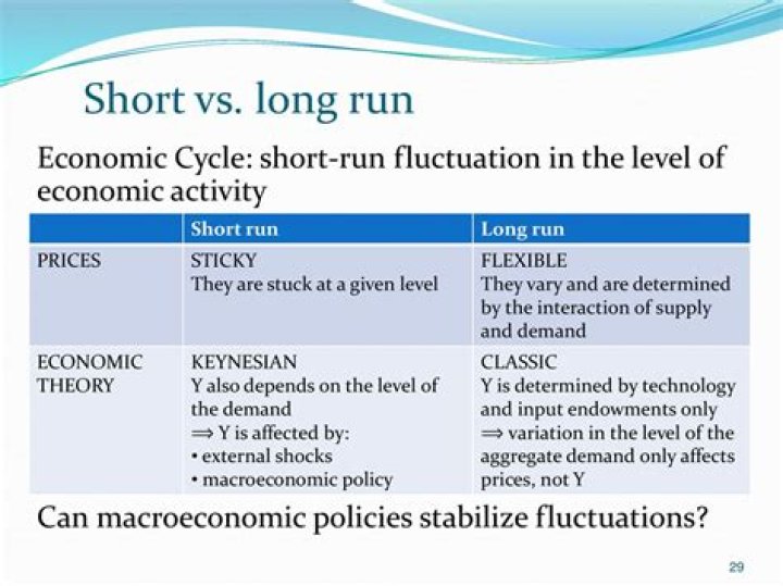 What is short-run economic fluctuations?