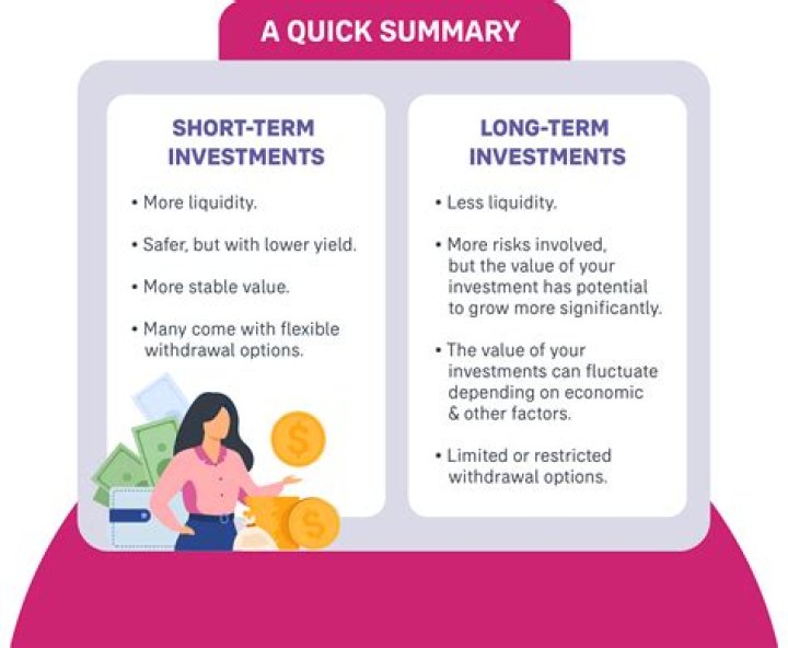 What is short term finance used for?