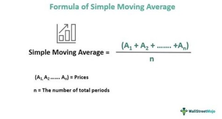 What is simple moving average forecasting?