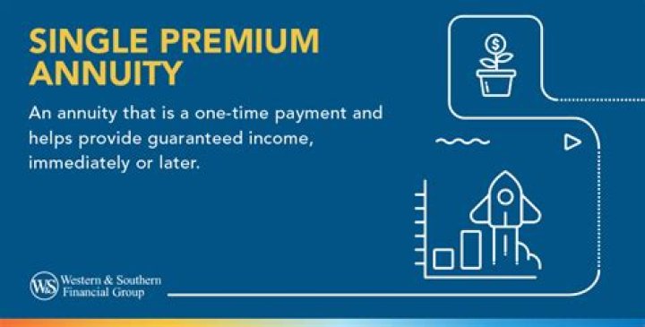 What is single premium annuity policy?