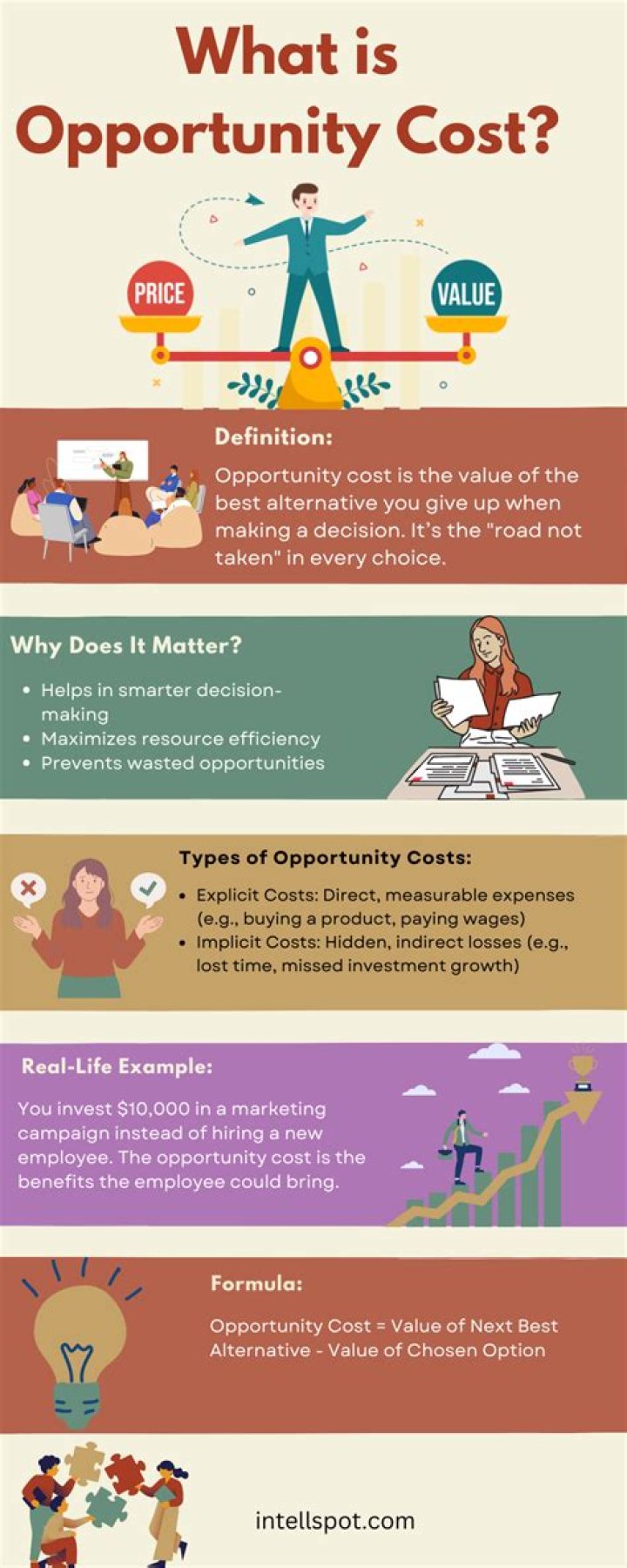 What is social opportunity cost?