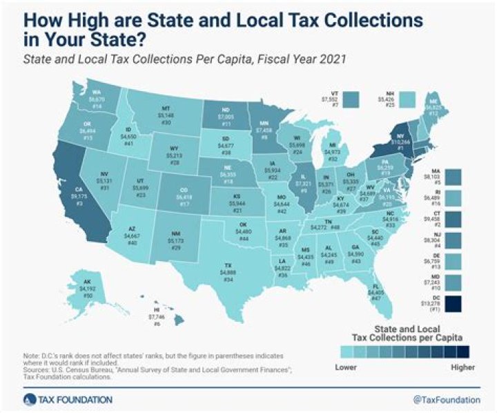 What is state or local tax refund?
