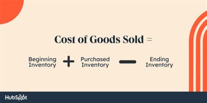 What is statement of cost of goods?