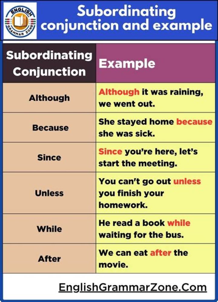 What is subordination in outlining?