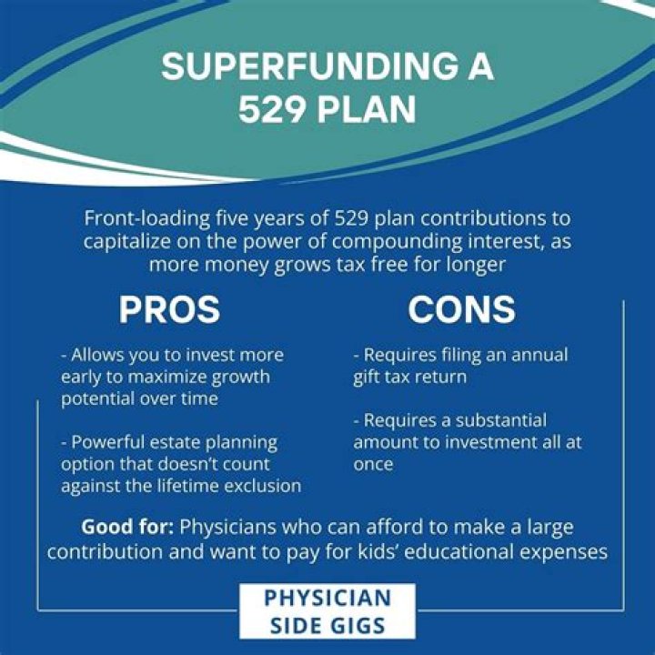What is Superfunding a 529 plan?